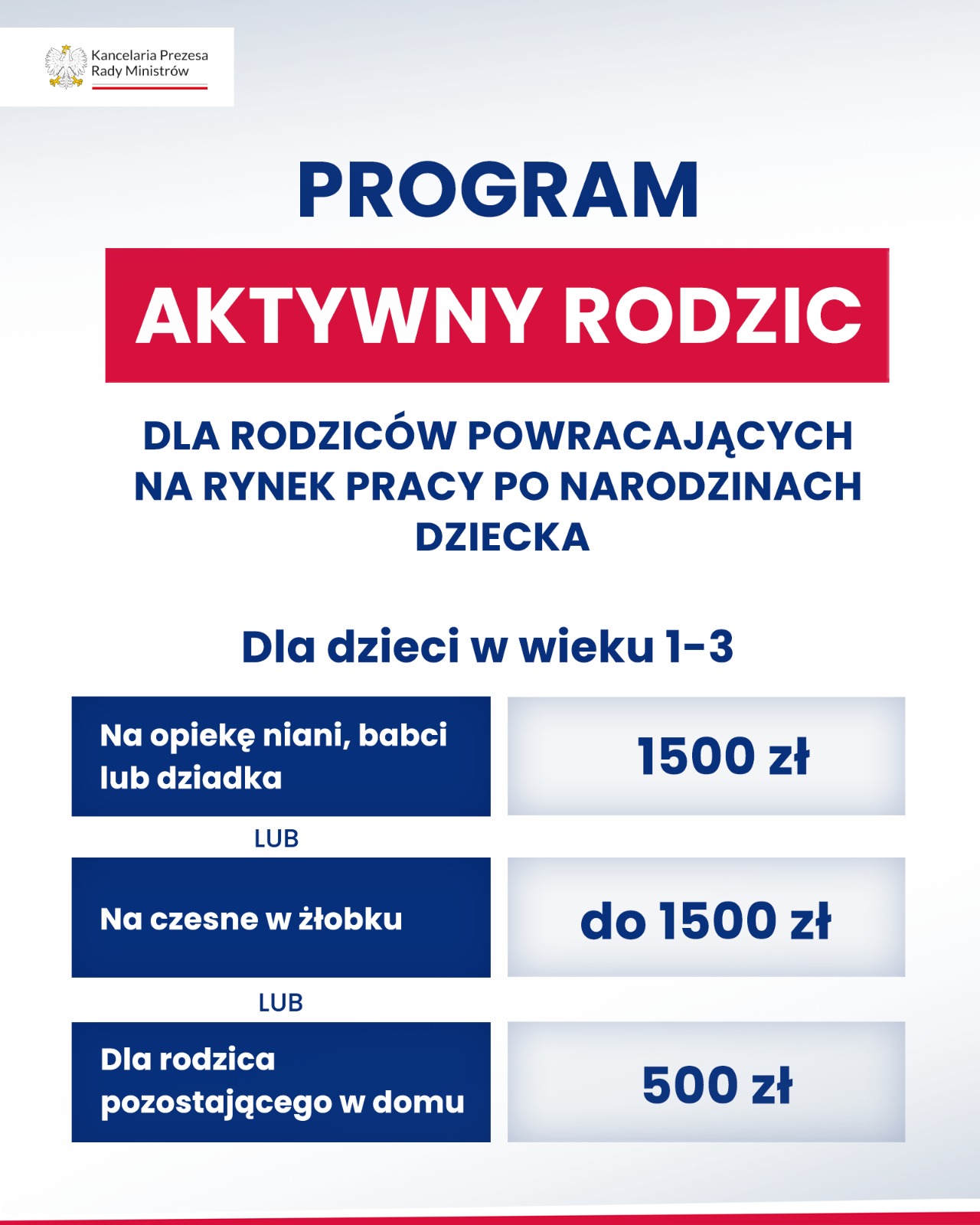 AKtywny Rodzic